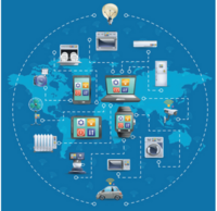 IoT - Objektorientierte Analyse