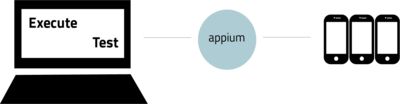 Appium