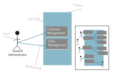 www.edrawsoft.com/de/uml-introduction.php